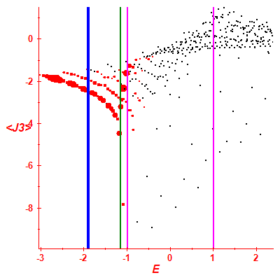 Peres lattice <J3>